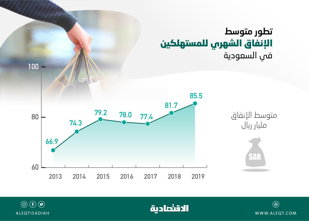 السعودية
